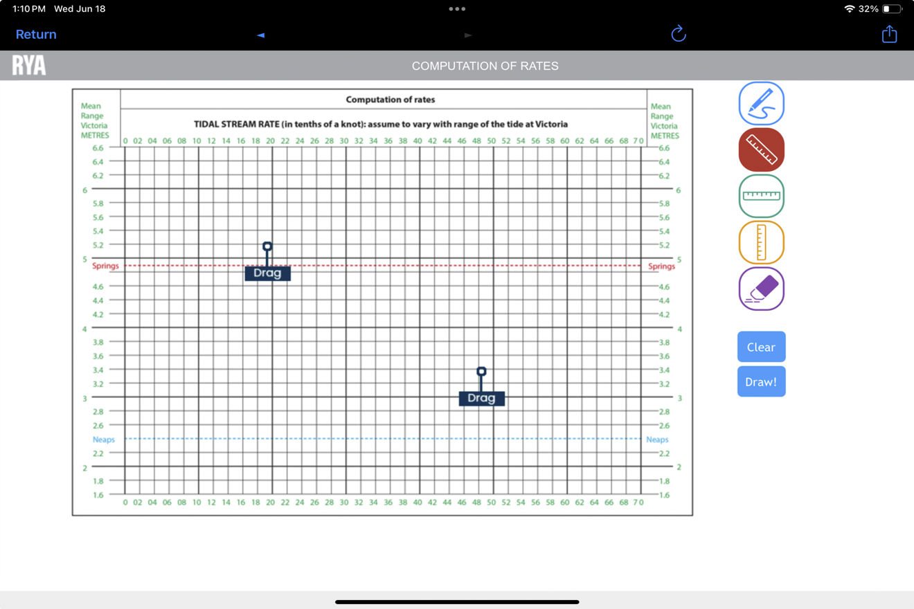 RYA Training Almanacs (E-TAN and E-TAS)